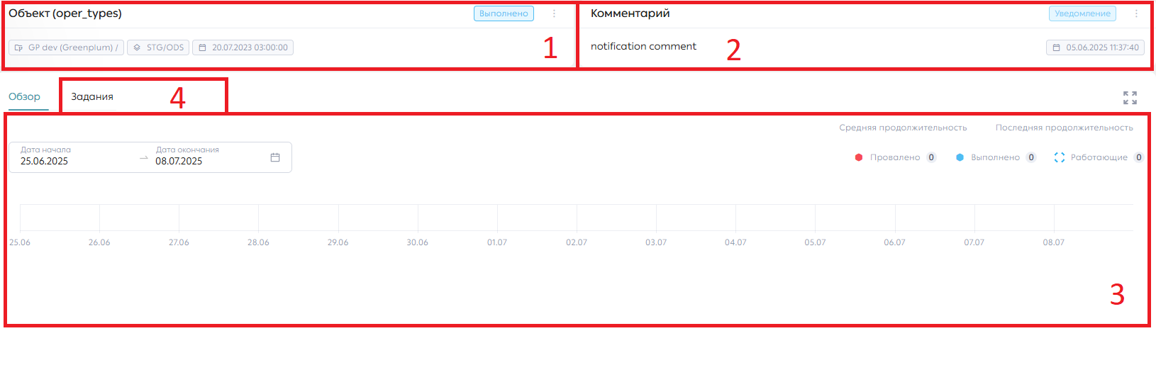Страница объекта, информационная панель (1), комментарий (2), статистика по заданиям (3), вкладка «Задания» (4)