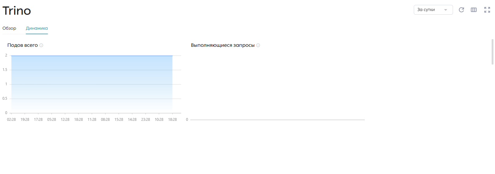 Вкладка «Динамика»