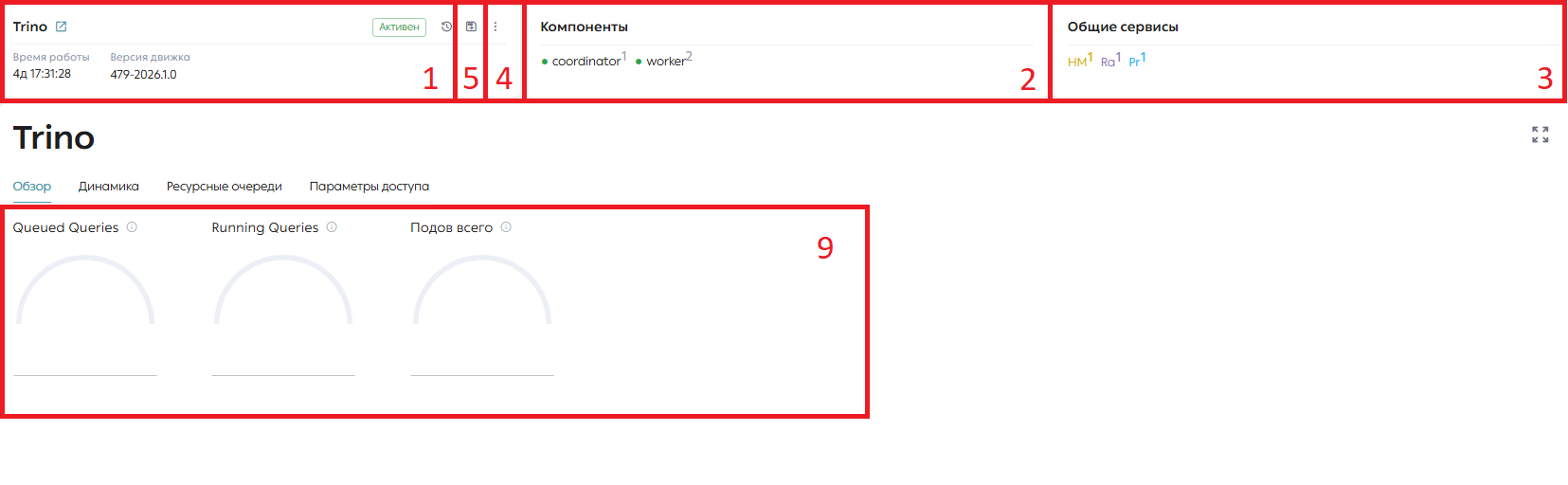 Движок Trino, основная информация инфопанели (1), список компонент (2), список общих сервисов (3), доступные действия (4), кнопка «Параметры подключения» (5), вкладка «Обзор» (9)