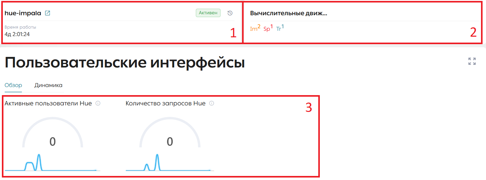 Сервис Hue, основная информация инфопанели (1), список движков (2), вкладка «Обзор» (3)