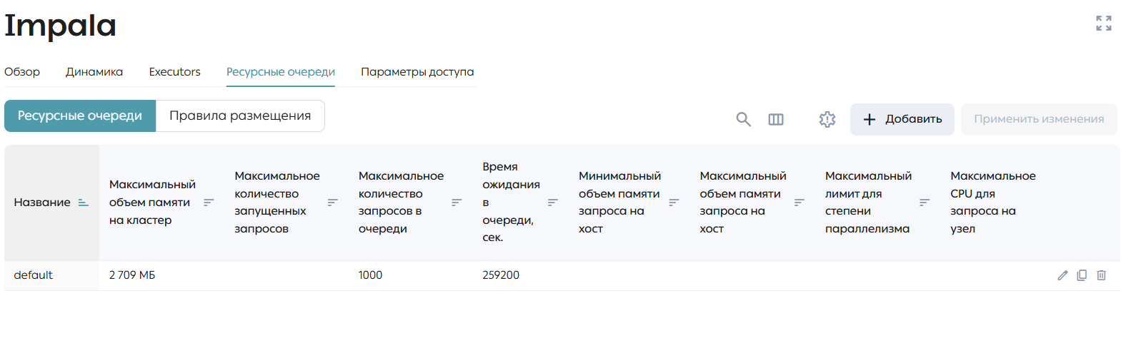 Вкладка «Ресурсные очереди»