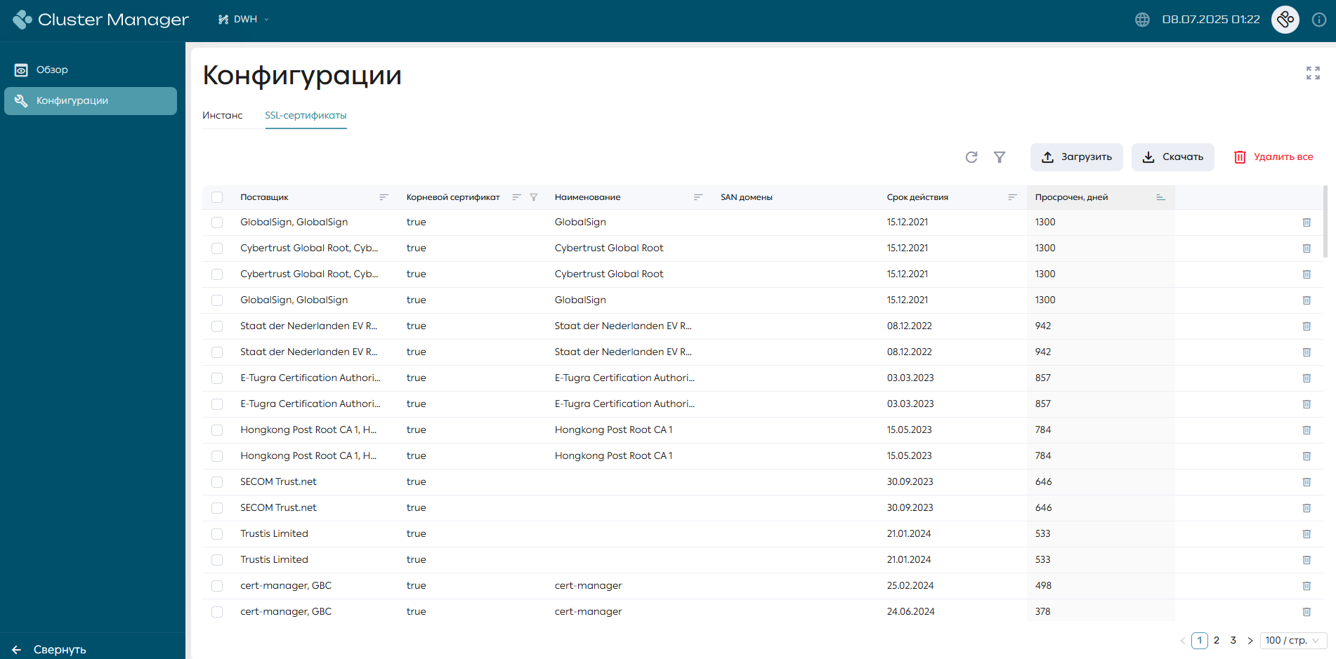 SSL-сертификаты