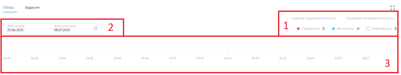 Вкладка «Обзор»