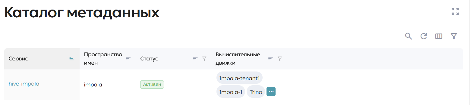 Список экземпляров сервиса Hive Metastore
