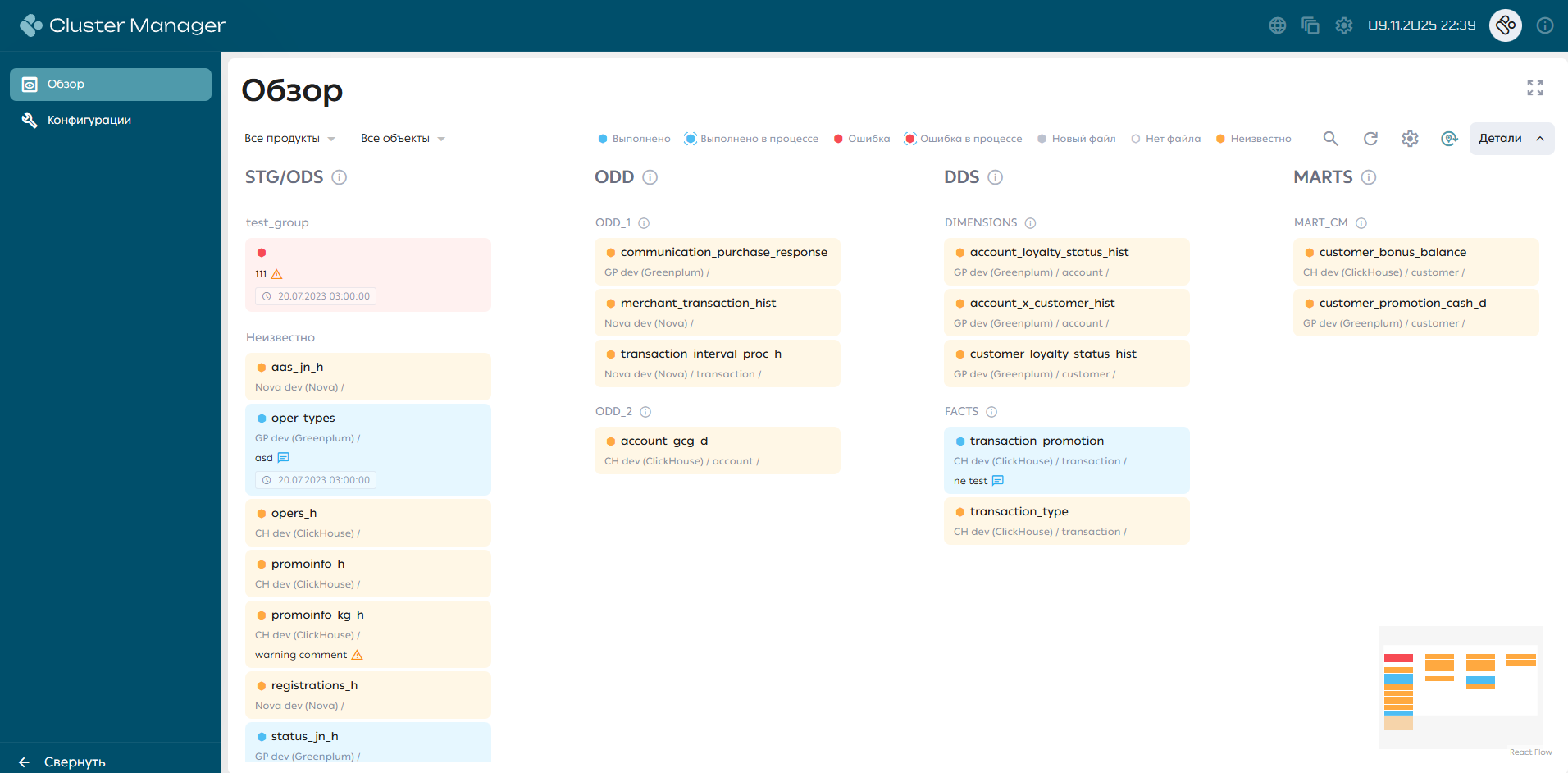 Страница «Обзор DWH Monitoring»