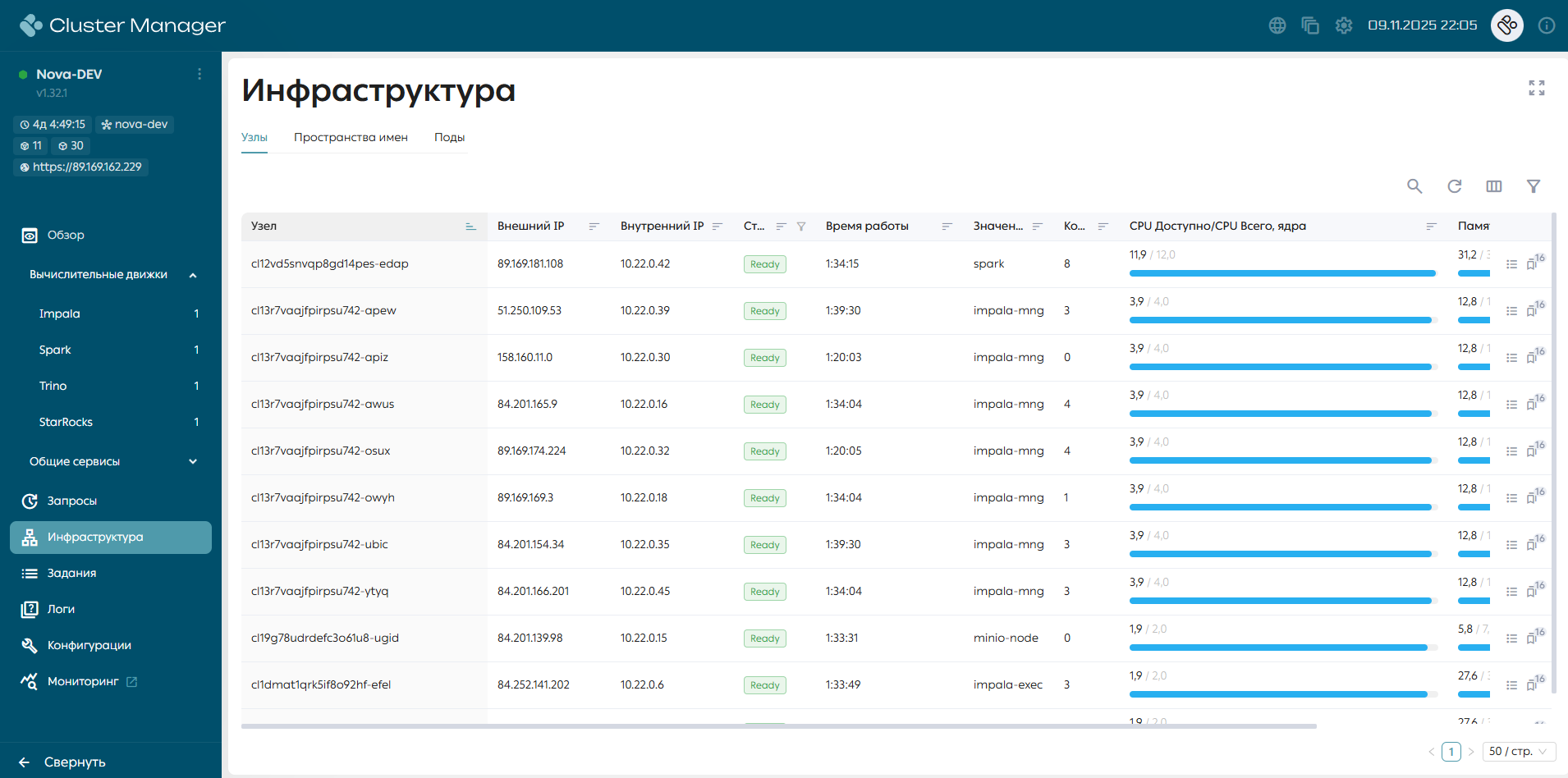Страница «Инфраструктура», вкладка «Узлы»