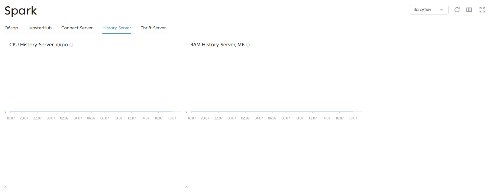 Вкладка «History-Server»