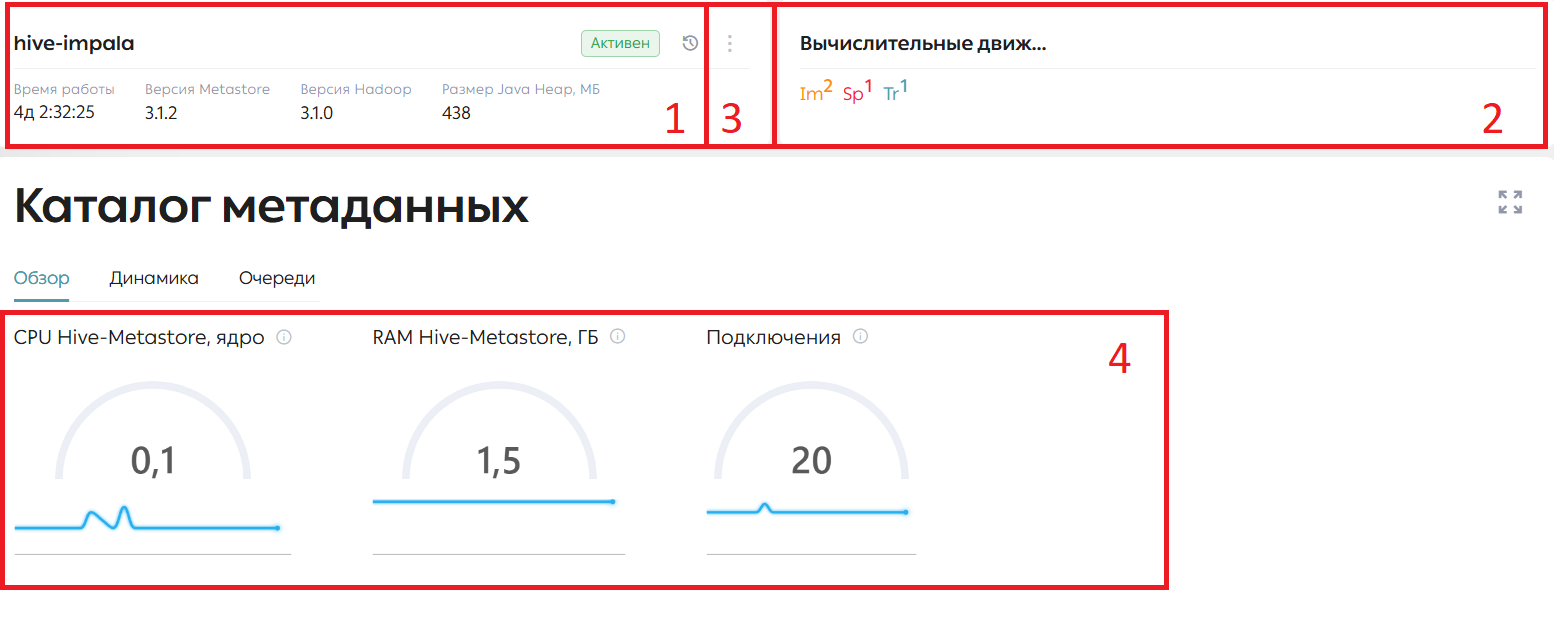 Сервис Hive Metastore, основная информация инфопанели (1), список вычислительных движков (2), список доступных действий (3), вкладка «Обзор» (4)