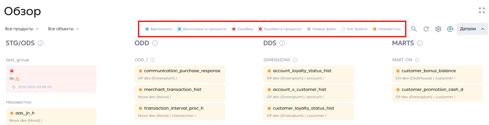 Список статусов объектов для фильтрации