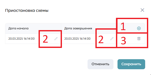 Рисунок. Форма приостановки схемы