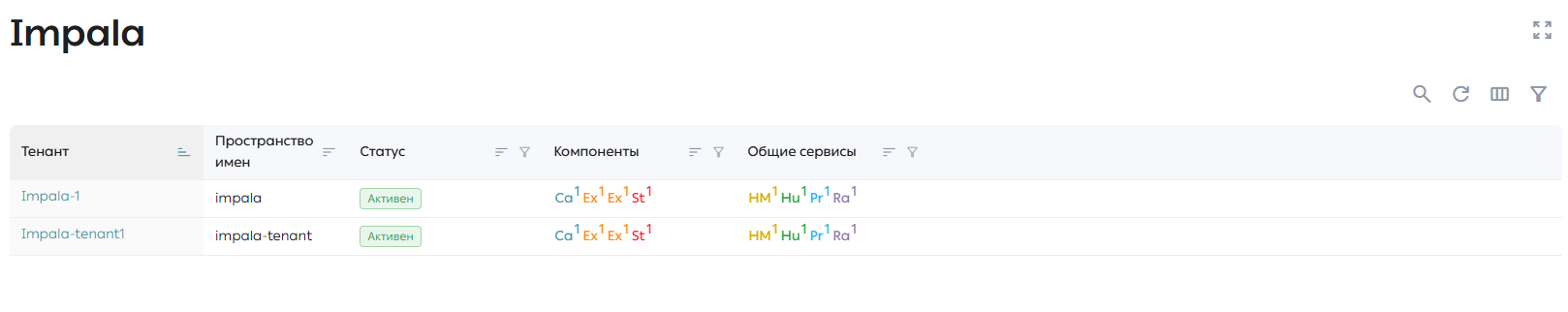 Список движков Impala