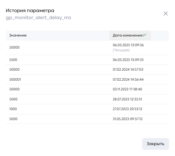 Модальное окно истории параметра