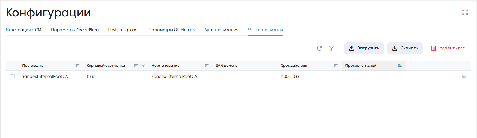 SSL-сертификаты