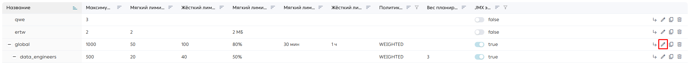 Кнопка «Редактировать группу»