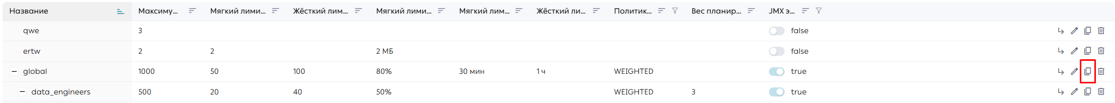 Кнопка «Копировать группу»