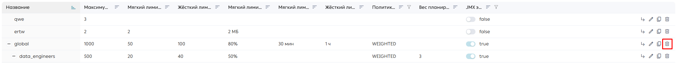 Кнопка «Удалить»