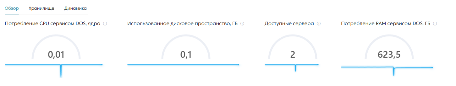 Сервис DOS, вкладка «Обзор»