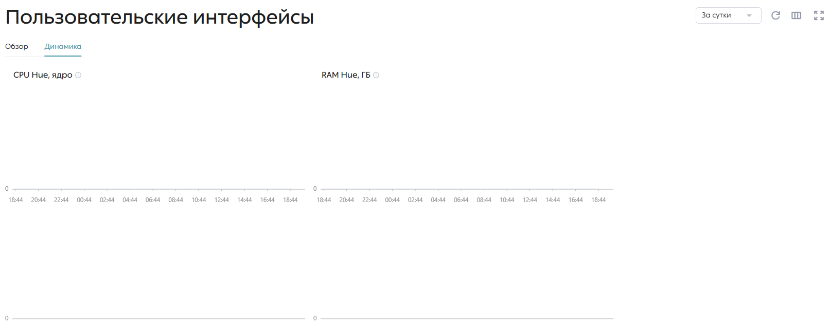 Вкладка «Динамика»